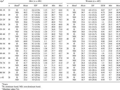 Grip Strength Test Chart