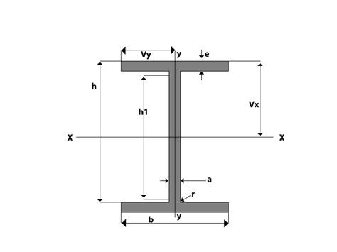 Continental Ipe Section Sizes And Dimensions