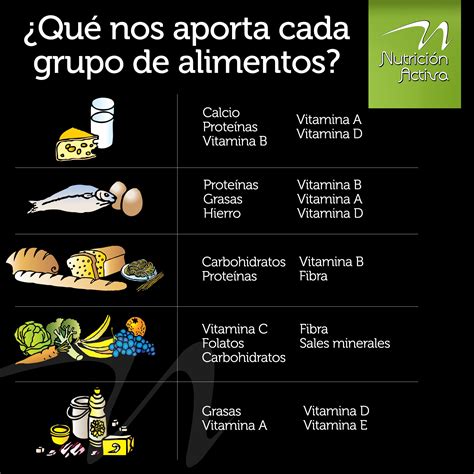 Beneficios de cada grupo alimenticio Nutrição