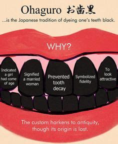 japan teeth meiji historical fashion Heian muromachi Ohaguro World History Lessons, Fantasy ...