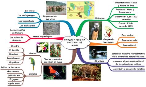 Temas Importantes CONSERVACION DE ECOSISTEMAS EN EL PERU