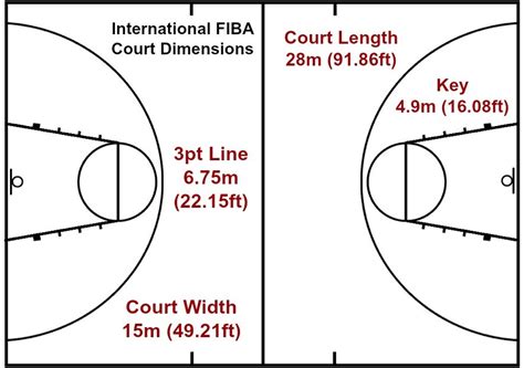 Fiba Basketball Court Dimensions | A Creative Mom