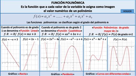 FUNCIÓN POLINÓMICA Por mas matemática