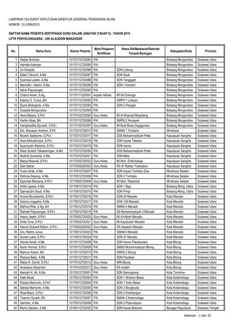 Pdf Daftar Nama Peserta Sertifikasi Guru Pendiskemenaggoidfiledokumen12auinalauddint2