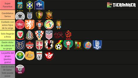 Mundial Qatar Tier List Community Rankings Tiermaker