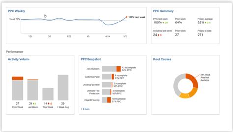 Autodesk Bim 360 Plan Microsol Resources