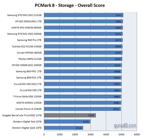 Seagate Barracuda Pro Tb Hdd Review