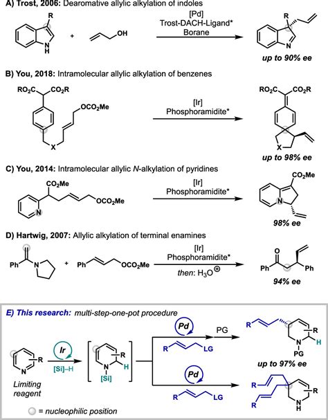 Tandem Dearomatization Enantioselective Allylic Alkylation Of Pyridines