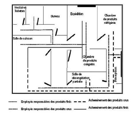 Plan De Lutte Contre Les Nuisibles Ce Qu Il Faut Savoir Avec Exemples