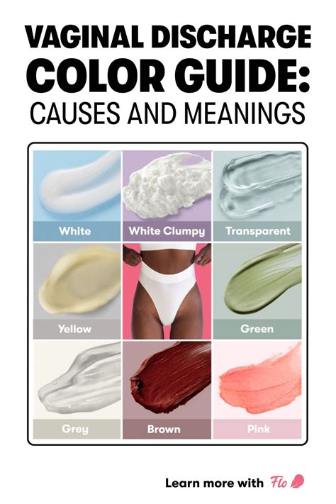 Vaginal Discharge Color Chart