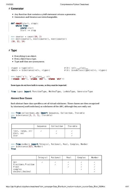 Comprehensive Python Cheatsheet Connect Programming