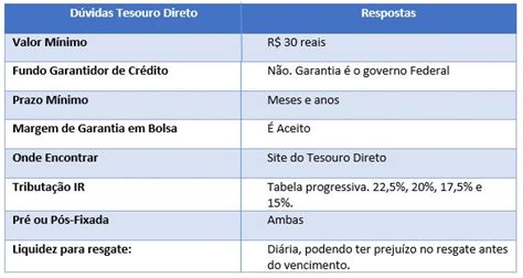 Renda Fixa Tesouro Direto Opere Futuros