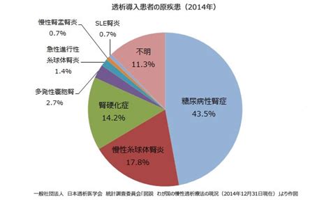 生活習慣病としてのckd 高橋医院