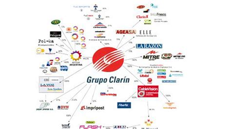 Los Medios Audiovisuales Del Grupo Clar N Se Dividir N En Seis Unidades