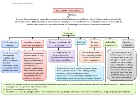 Mapa Conceptualcas Mapa Conceptual Mapas Tratados Internacionales The