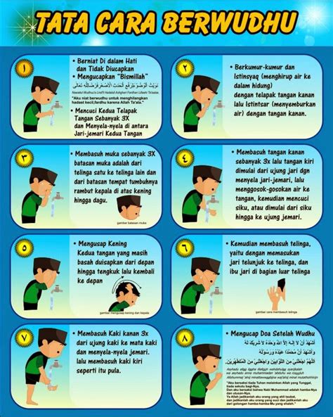 ️ Tata Cara Wudhu Niat Dan Doa