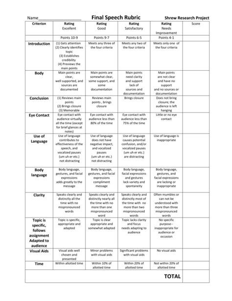 speech writing rubric pdf