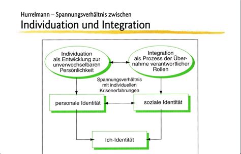 Hurrelmann At Emaze Presentation