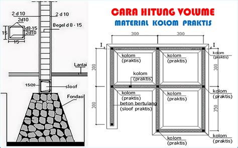 Cara Menghitung Volume Sloof Dan Kolom Joshua Mclean