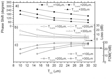 Figure 1 From Design And Measurement Of Reconfigurable Millimeter Wave