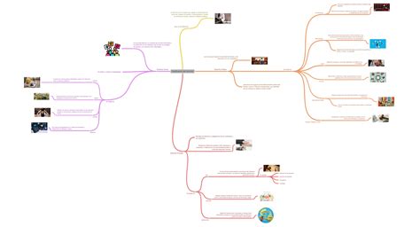 Clasificación Del Derecho Coggle Diagram