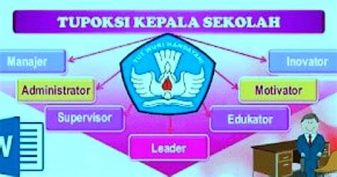 Fungsi Kepala Sekolah Beserta Penjelasannya