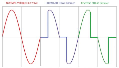 A Quick And Deep Understanding Of Triac Dimmer And Dimming