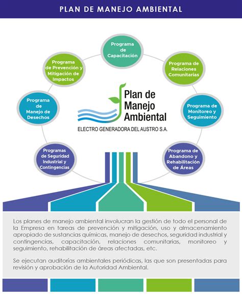 Manejo Ambiental Elecaustro