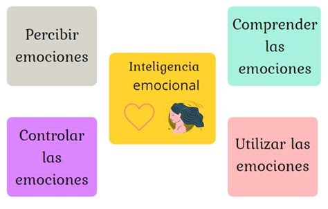 Cómo gestionar las emociones