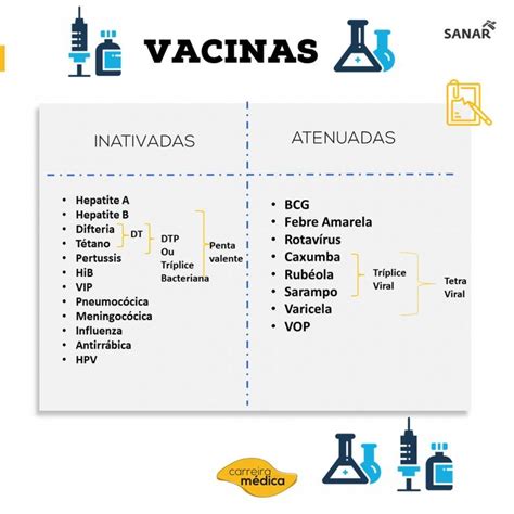 Pin em MAPAS MENTAIS QUE VÃO MUDAR SUA VIDA