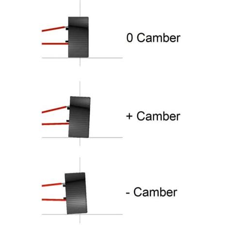 Wheel Alignment Guidecamber Caster Toe Sai Mechmind By Mech