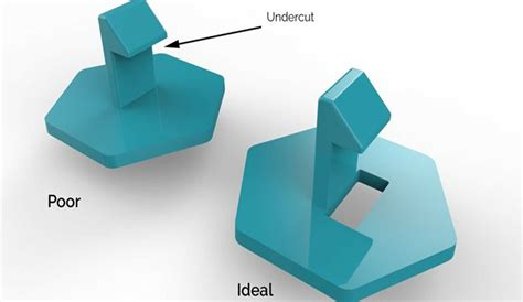 Injection Molding Design Guide Rapiddirect Manufacturing