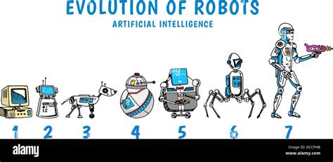 Evolution Of Artificial Intelligence