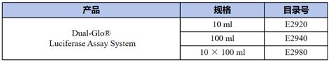 【promega】dual Glo® 双萤光素酶检测系统和dualluciferase® 双萤光素酶报告基因检测系统 生命科学产品与技术