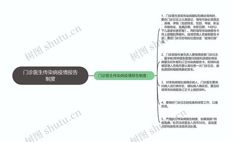 门诊医生传染病疫情报告制度思维导图编号p7258129 Treemind树图