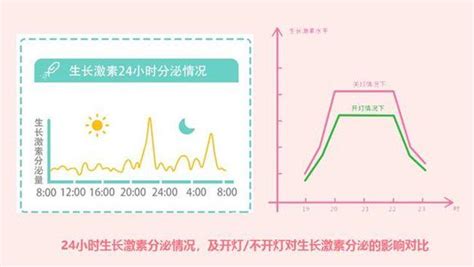 你知道吗？开灯睡觉竟然有这么多危害东方养生频道东方养生