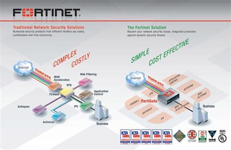 Firewall UTM là gì Giải pháp Firewall Unified Threat Management