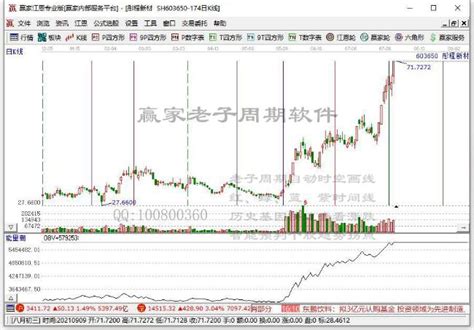 光刻胶迎来国产替代机会窗口 概念题材赢家财富网