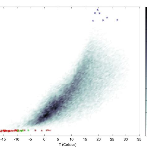 2D Histogram Of IWV And T Temperature At 2 M For ERA5 Data In Bern