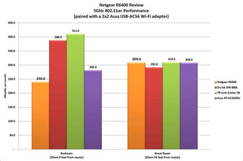 Netgear R6400 review: Netgear’s mid-range router is a solid value | PCWorld