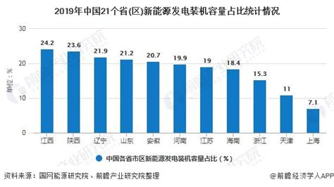 机电新能源的发展前景新能源行业的发展前景新能源到头了吗大山谷图库