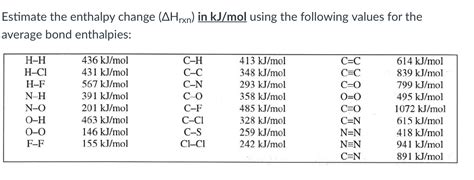 Solved Estimate The Enthalpy Change Hrxn In Kj Mol Using Chegg