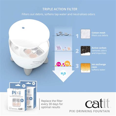 Catit Pixi Drinking Fountain Drinking Fountain For Cats
