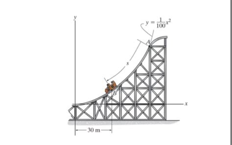 Solved Problem If The Roller Coaster Starts From Rest At Chegg