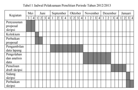 Halaman Unduh Untuk File Contoh Analisa Data Pada Laporan Yang Ke