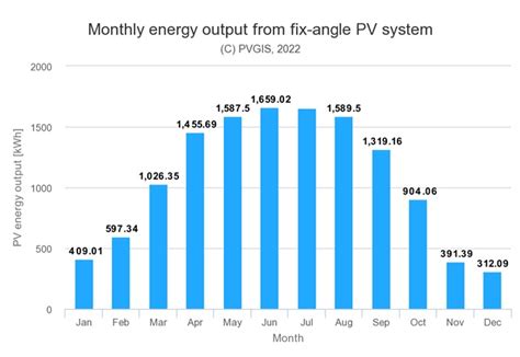 Солнечная электростанция 10 кВт для собственного потребления с ...