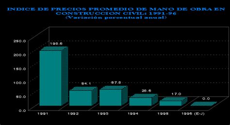 Inei Lima Metropolitana Variacion Porcentual Mnensual Del