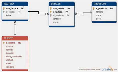 Diseñar Base De Datos De Un Sistema De Facturación