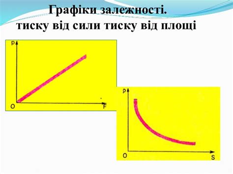 Презентація на тему "Тиск твердих тіл на поверхню. Сила тиску."