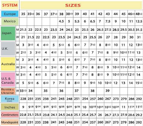 German Size Chart To Us Usa Compared To Europe